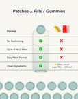 Anti-Motion Sickness Patches