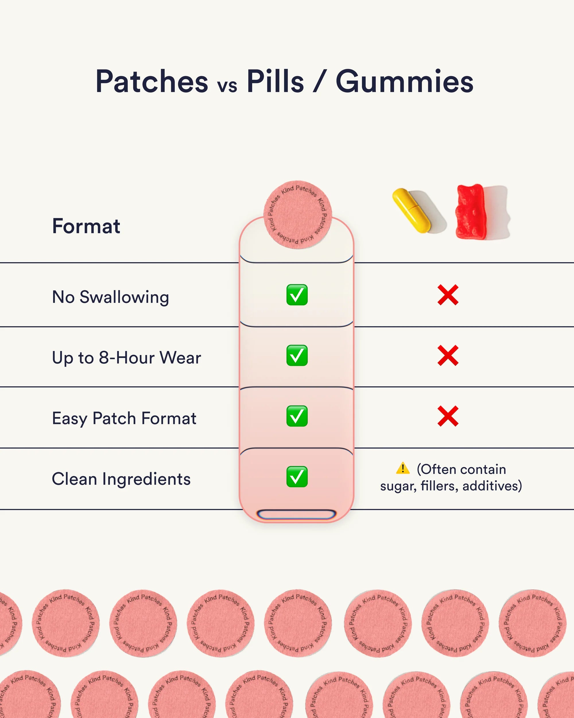 Berberine Patches