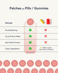Berberine Patches