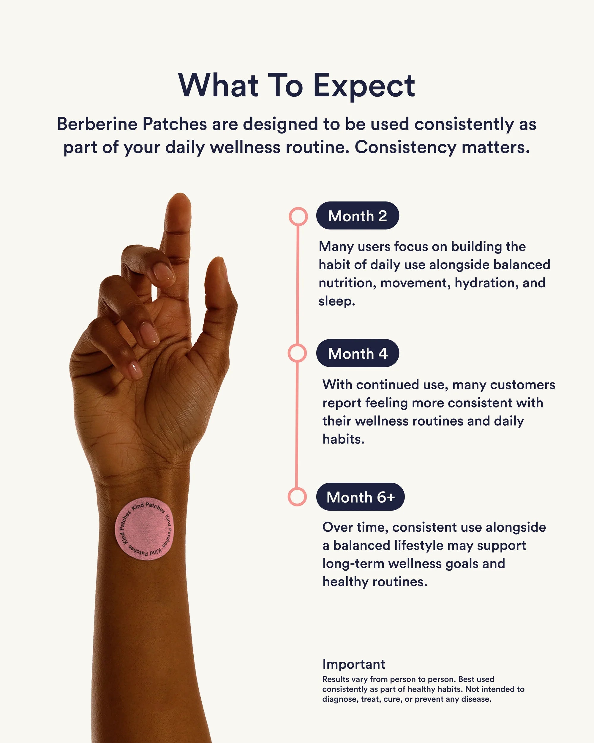 Berberine Patches