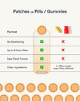 Collagen Patches