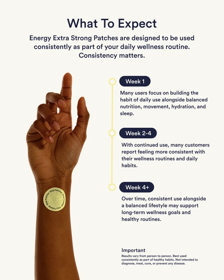 Energy Patches Extra Strong
