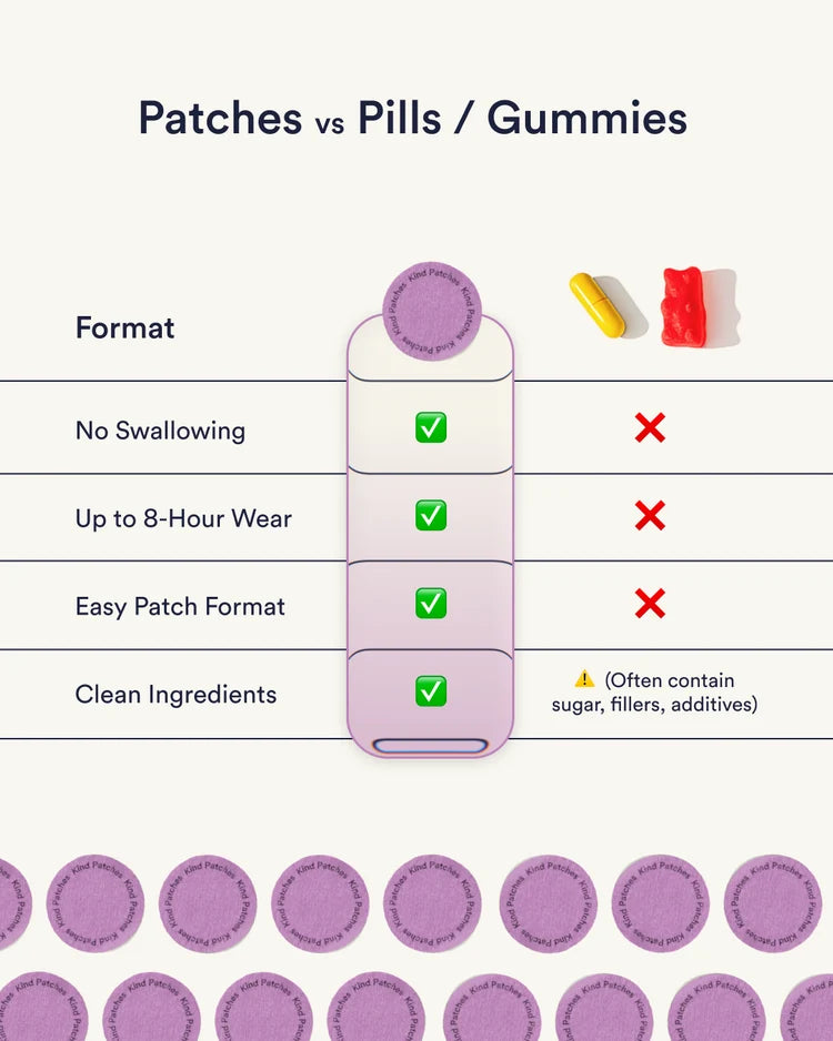 Focus Patches