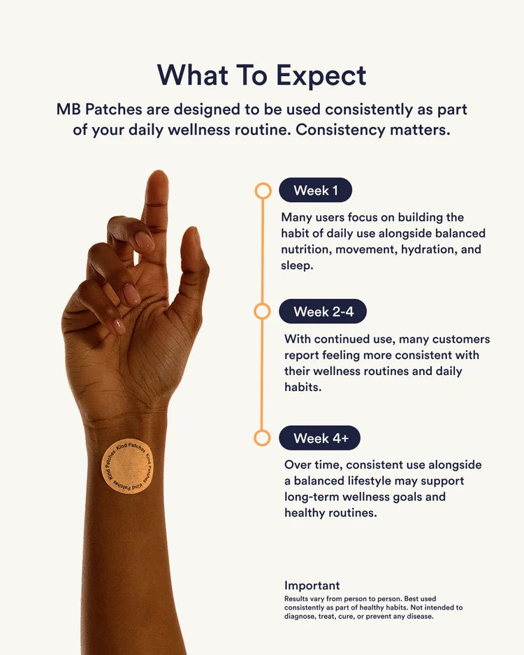 Metabolic Balance Patches
