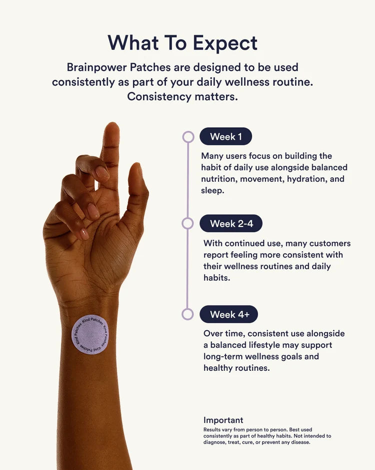 Brainpower Patches