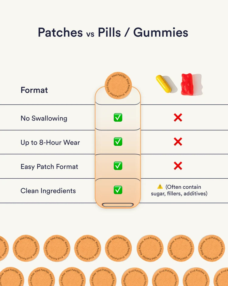 Metabolic Balance Patches