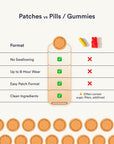 Metabolic Balance Patches