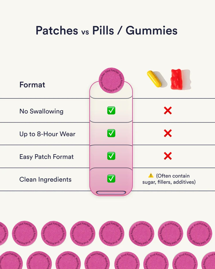 Menopause Patches