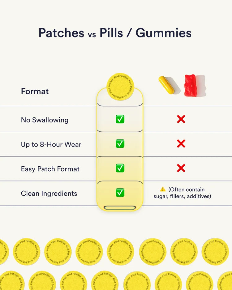 Mood Plus Patches