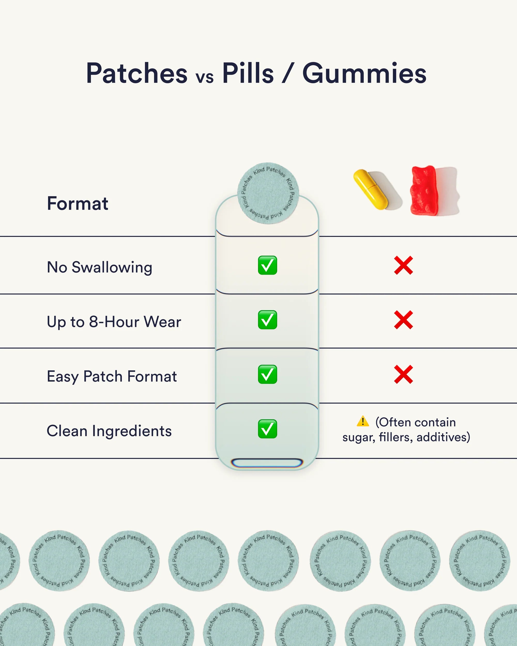 Anti-Motion Sickness Patches