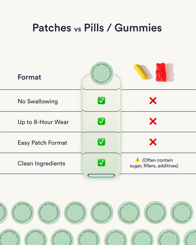 Recover Patches