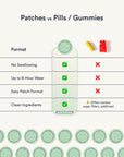 Recover Patches