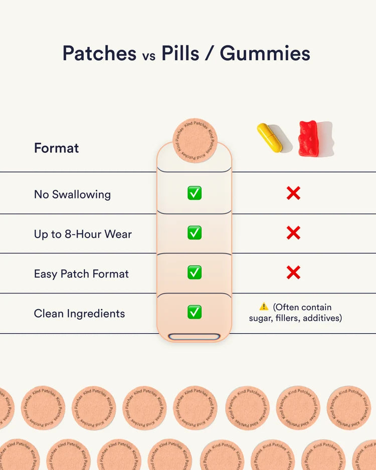 Stress Down Patches Extra Strong - Cortisol