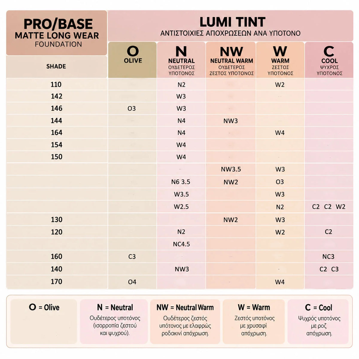 PRO/BASE Lumi Tint Foundation